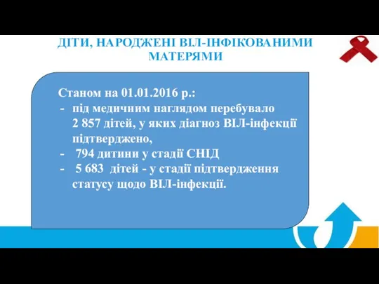 ДІТИ, НАРОДЖЕНІ ВІЛ-ІНФІКОВАНИМИ МАТЕРЯМИ Станом на 01.01.2016 р.: під медичним