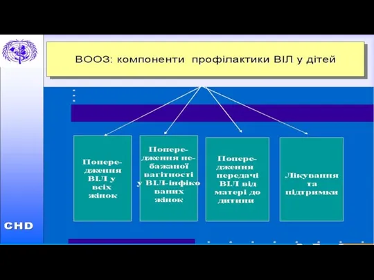 ВIЛ-ІНФЕКЦІЯ В УКРАЇНІ