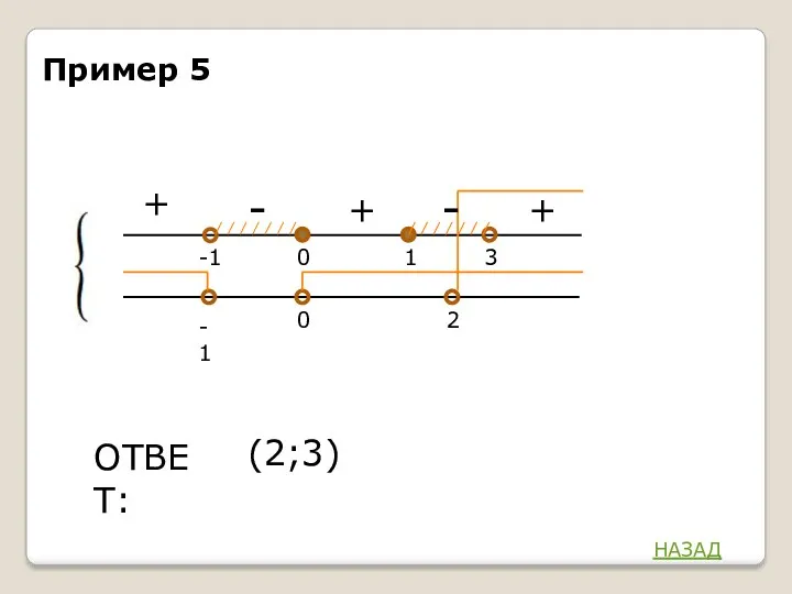 + - -1 3 1 ОТВЕТ: 0 -1 0 2