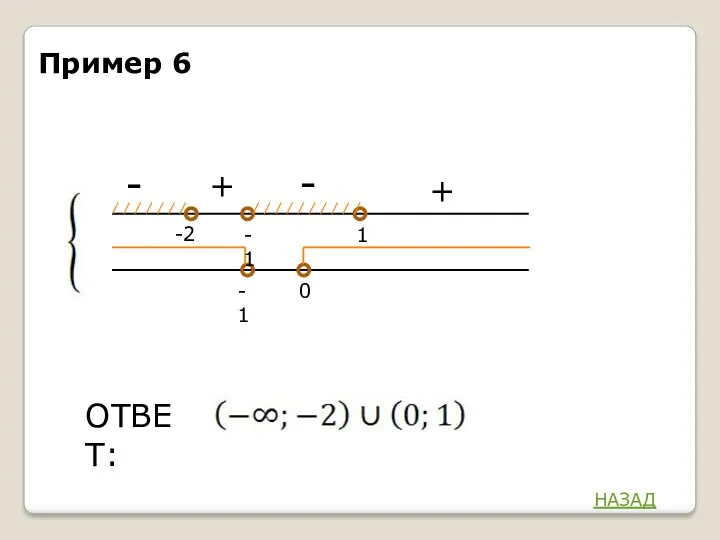 - + -2 1 ОТВЕТ: -1 -1 0 + - Пример 6 НАЗАД