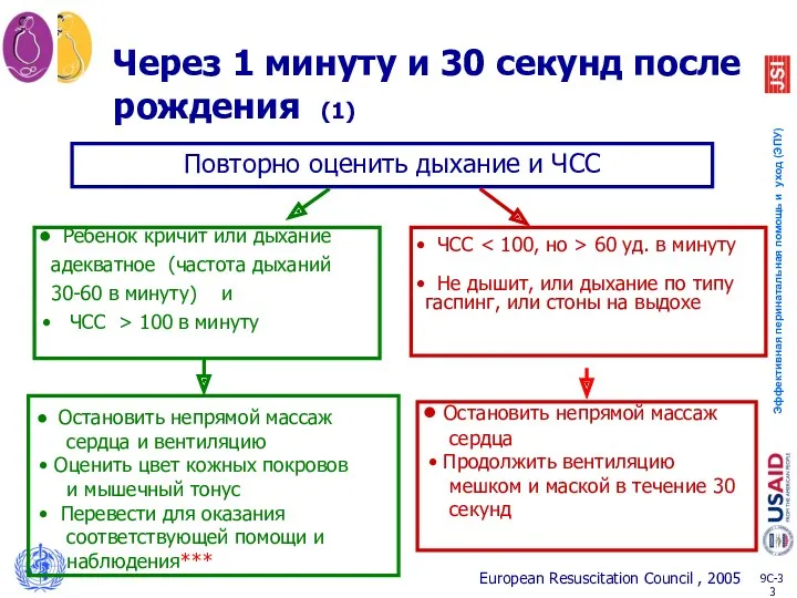 Через 1 минуту и 30 секунд после рождения (1) Остановить