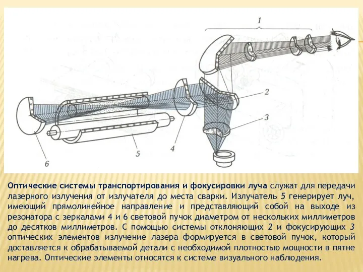 Оптические системы транспортирования и фокусировки луча служат для передачи лазерного