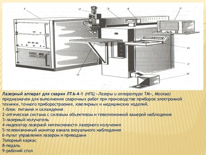 Лазерный аппарат для сварки ЛТА-4-1 (НПЦ «Лазеры и аппаратура ТМ»,