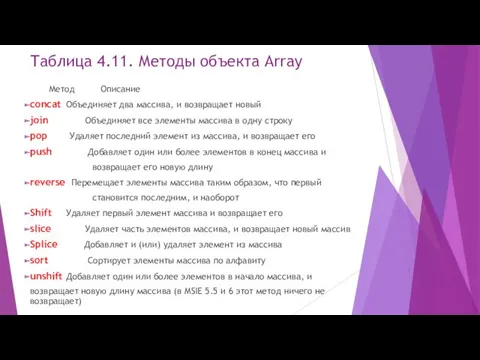 Таблица 4.11. Методы объекта Array Метод Описание concat Объединяет два