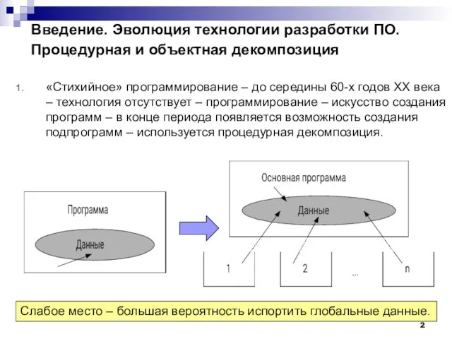 Введение. Эволюция технологии разработки ПО. Процедурная и объектная декомпозиция «Стихийное»