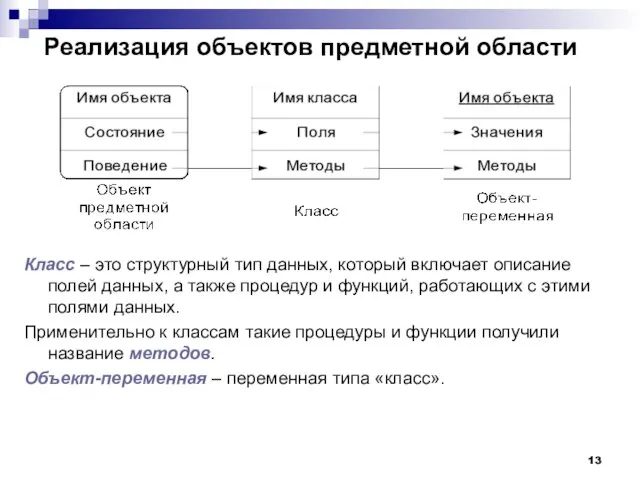 Реализация объектов предметной области Класс – это структурный тип данных,