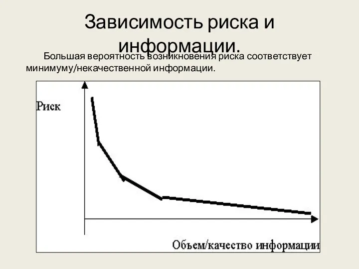 Зависимость риска и информации. Большая вероятность возникновения риска соответствует минимуму/некачественной информации.