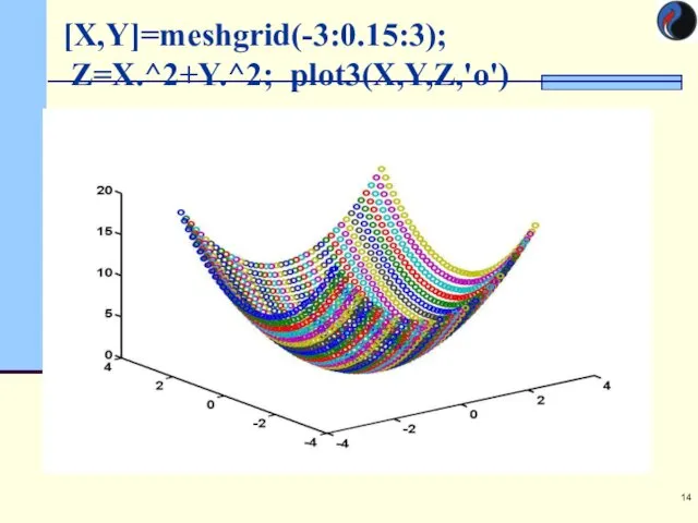 [X,Y]=meshgrid(-3:0.15:3); Z=X.^2+Y.^2; plot3(X,Y,Z,'o')