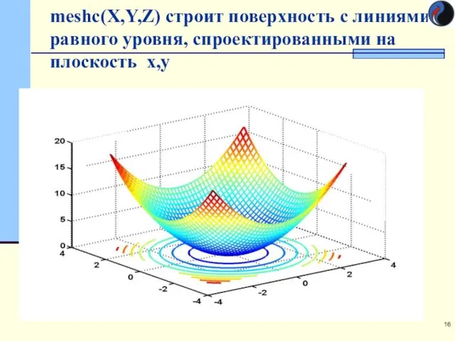 meshc(X,Y,Z) строит поверхность с линиями равного уровня, спроектированными на плоскость x,y .