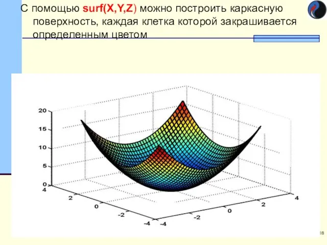 С помощью surf(X,Y,Z) можно построить каркасную поверхность, каждая клетка которой закрашивается определенным цветом