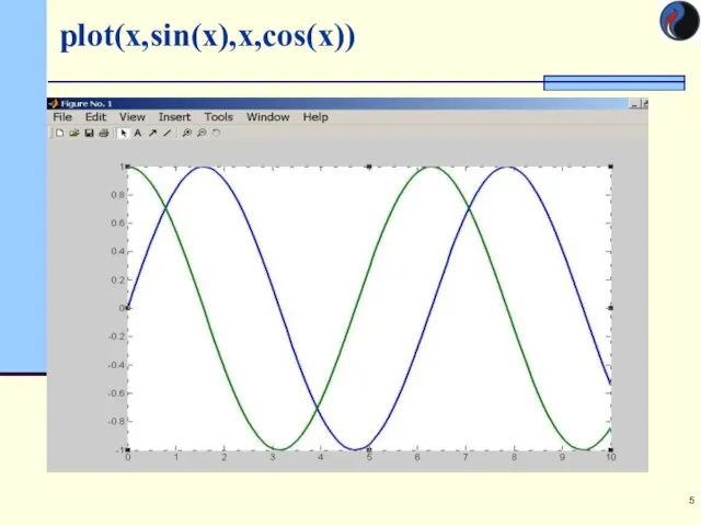 plot(x,sin(x),x,cos(x))