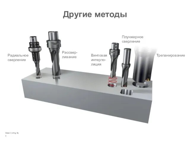 Metal Cutting Technology 1.0 D 7.3 Другие методы Радиальное сверление Рассвер-ливание Винтовая интерпо-ляция Плунжерное сверление Трепанирование