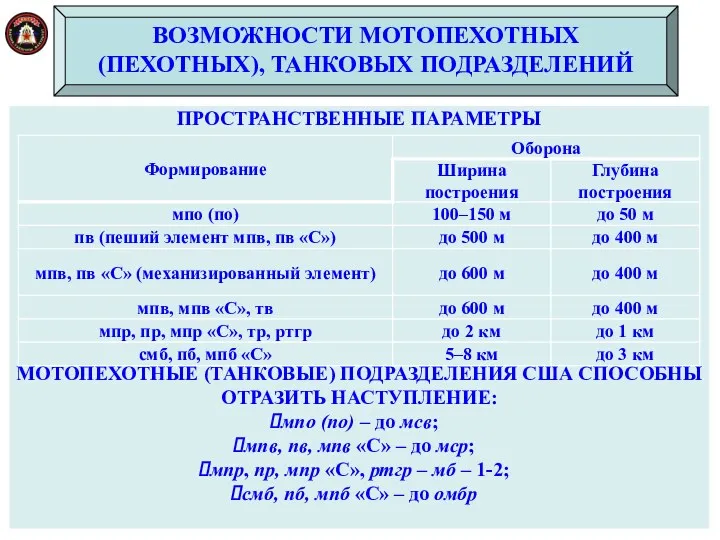 ВОЗМОЖНОСТИ МОТОПЕХОТНЫХ (ПЕХОТНЫХ), ТАНКОВЫХ ПОДРАЗДЕЛЕНИЙ ПРОСТРАНСТВЕННЫЕ ПАРАМЕТРЫ МОТОПЕХОТНЫЕ (ТАНКОВЫЕ) ПОДРАЗДЕЛЕНИЯ