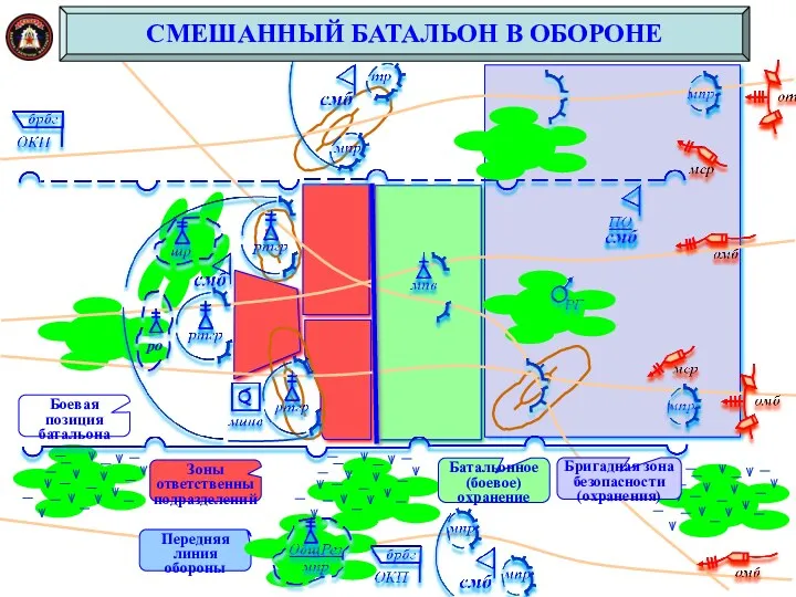 Передняя линия обороны СМЕШАННЫЙ БАТАЛЬОН В ОБОРОНЕ Бригадная зона безопасности