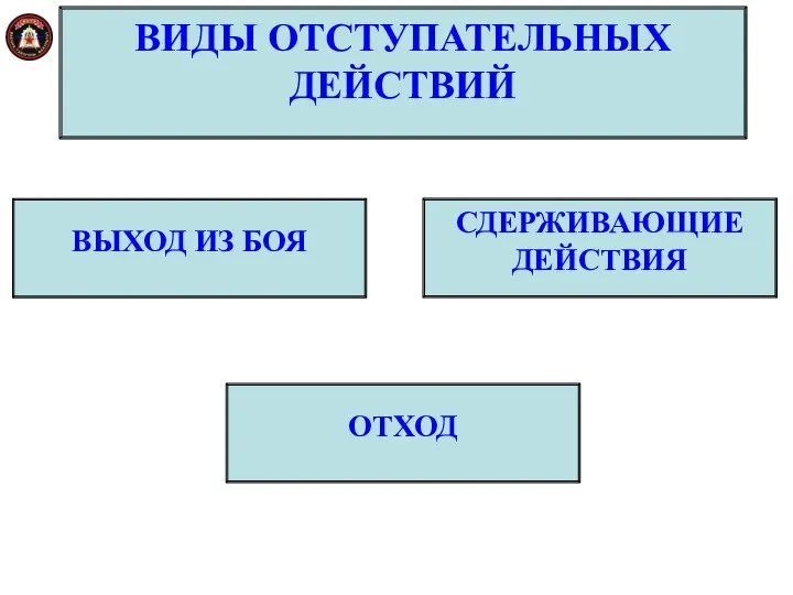 ВИДЫ ОТСТУПАТЕЛЬНЫХ ДЕЙСТВИЙ СДЕРЖИВАЮЩИЕ ДЕЙСТВИЯ ВЫХОД ИЗ БОЯ ОТХОД