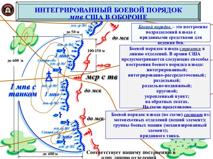 1 мпв с танком мср с тв ИНТЕГРИРОВАННЫЙ БОЕВОЙ ПОРЯДОК