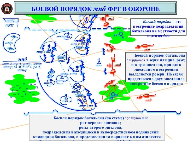 Боевой порядок – это построение подразделений батальона на местности для