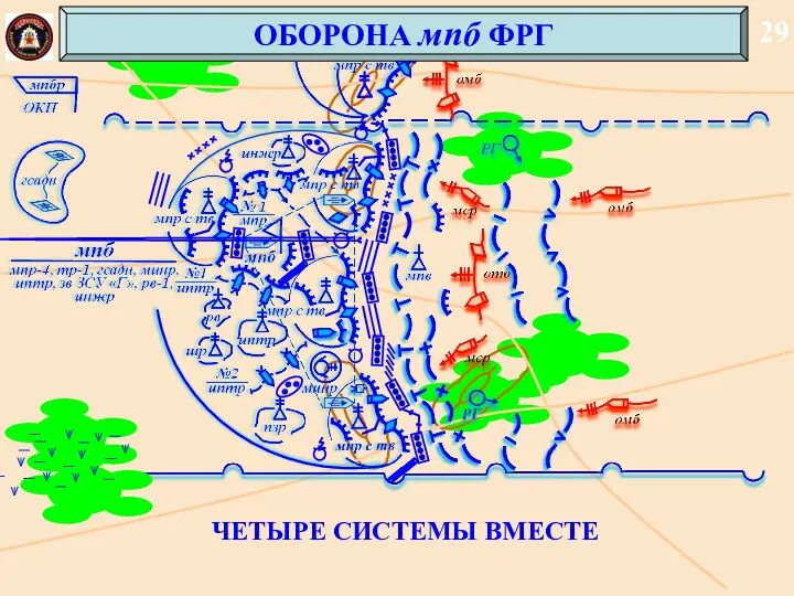 29 ОБОРОНА мпб ФРГ ЧЕТЫРЕ СИСТЕМЫ ВМЕСТЕ