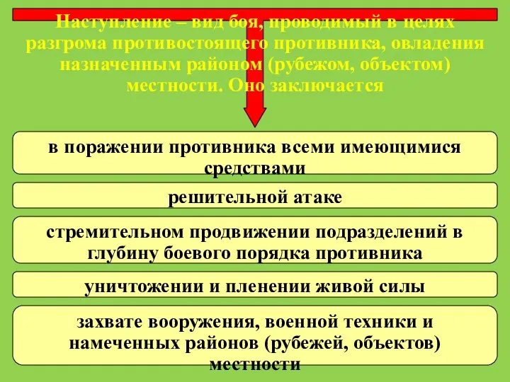 Наступление – вид боя, проводимый в целях разгрома противостоящего противника,