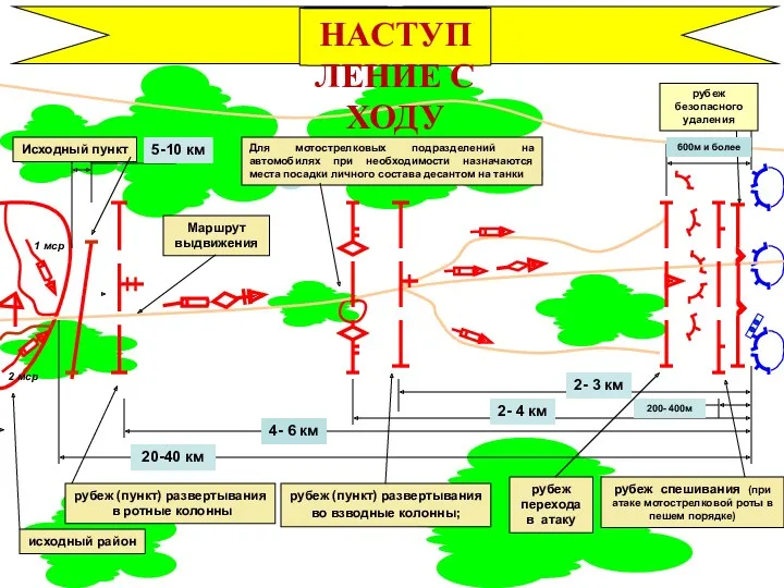 2- 3 км 4- 6 км 2- 4 км 200-