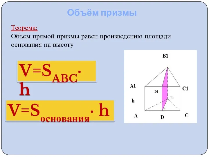 Объём призмы Теорема: Объем прямой призмы равен произведению площади основания на высоту V=SABC∙ h V=Sоснования∙ h