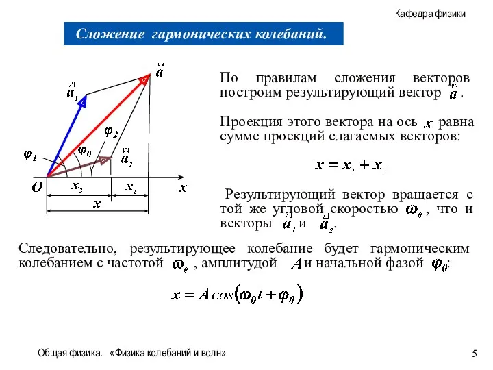 Общая физика. «Физика колебаний и волн»