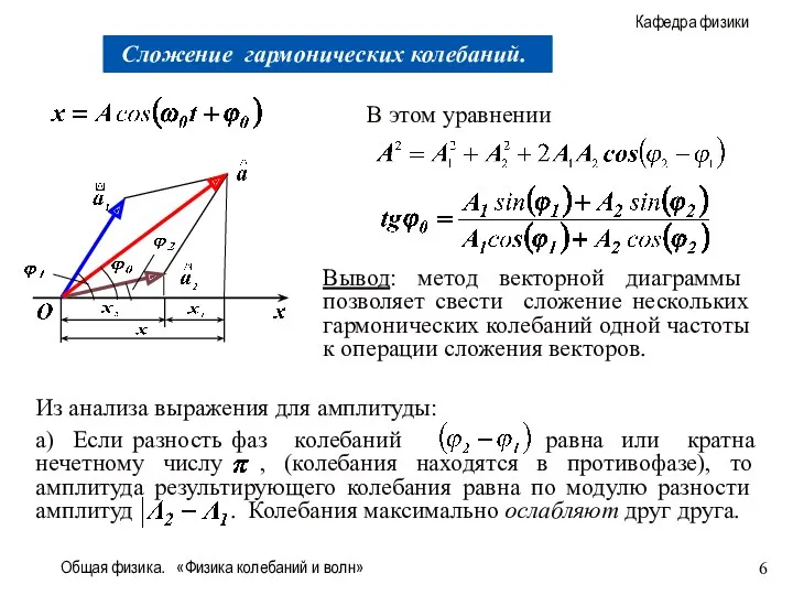 Общая физика. «Физика колебаний и волн» В этом уравнении Вывод: