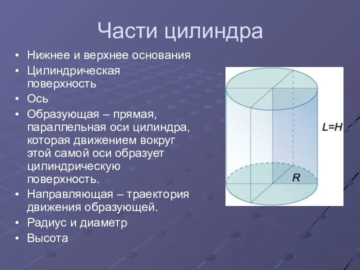 Части цилиндра Нижнее и верхнее основания Цилиндрическая поверхность Ось Образующая