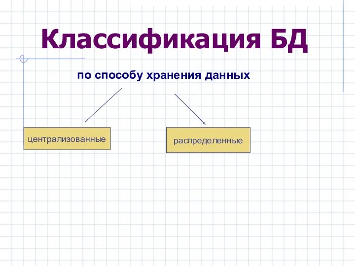 Классификация БД по способу хранения данных централизованные распределенные