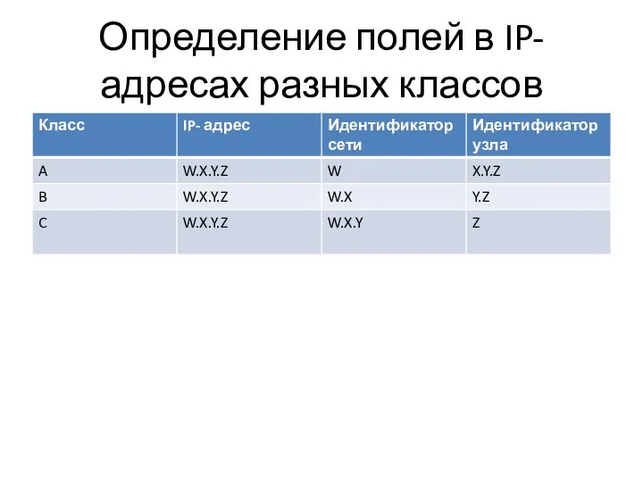 Определение полей в IP-адресах разных классов