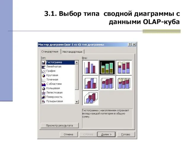 3.1. Выбор типа сводной диаграммы с данными OLAP-куба