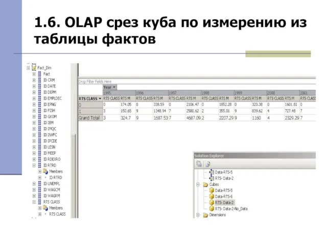 1.6. OLAP срез куба по измерению из таблицы фактов