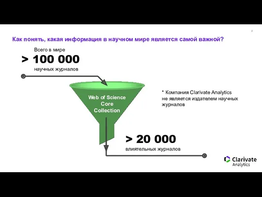 Как понять, какая информация в научном мире является самой важной? * Компания Clarivate