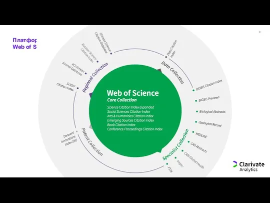 Платформа Web of Science
