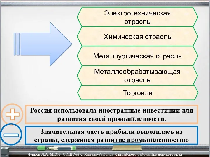 Электротехническая отрасль Химическая отрасль Металлургическая отрасль Металлообрабатывающая отрасль Торговля Россия