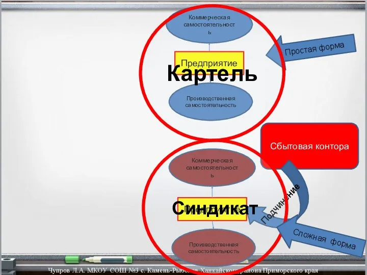 Предприятие Производственная самостоятельность Коммерческая самостоятельность Предприятие Коммерческая самостоятельность Производственная самостоятельность