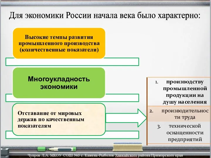 Для экономики России начала века было характерно: