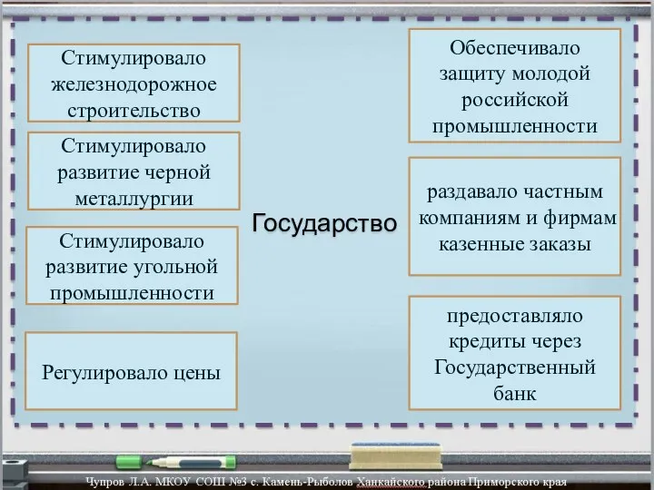 Стимулировало железнодорожное строительство Стимулировало развитие черной металлургии Стимулировало развитие угольной