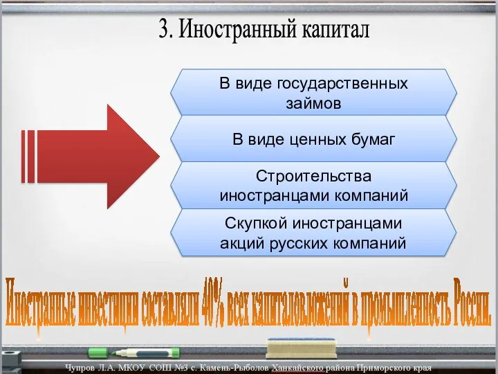 3. Иностранный капитал В виде государственных займов В виде ценных