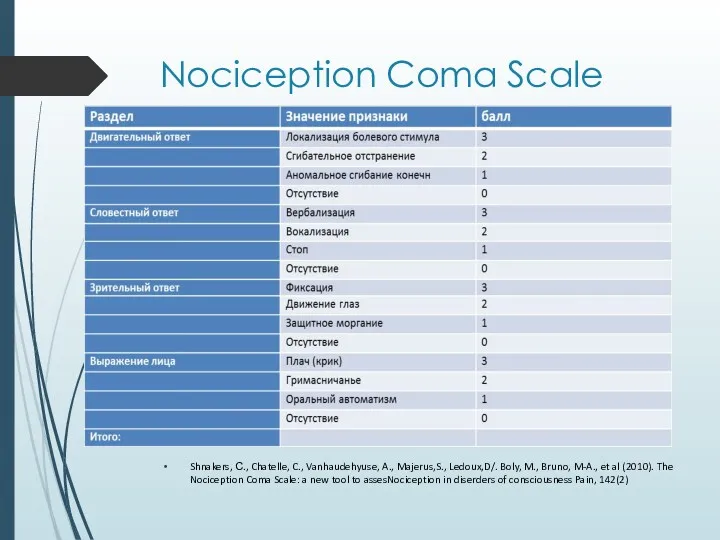 Nociception Coma Scale Shnakers, С., Chatelle, C., Vanhaudehyuse, A., Majerus,S.,