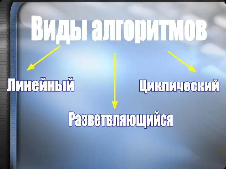 Виды алгоритмов Линейный Разветвляющийся Циклический