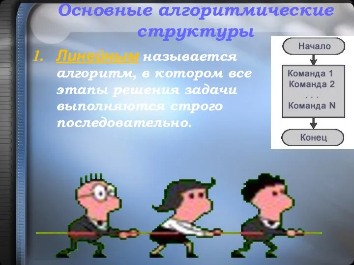 Основные алгоритмические структуры Линейным называется алгоритм, в котором все этапы решения задачи выполняются строго последовательно.