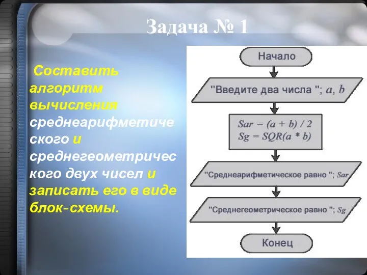 Задача № 1 Составить алгоритм вычисления среднеарифметического и среднегеометрического двух