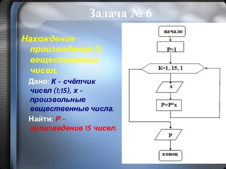 Нахождение произведения 15 вещественных чисел. Дано: К - счётчик чисел