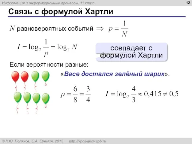 Связь с формулой Хартли N равновероятных событий совпадает с формулой