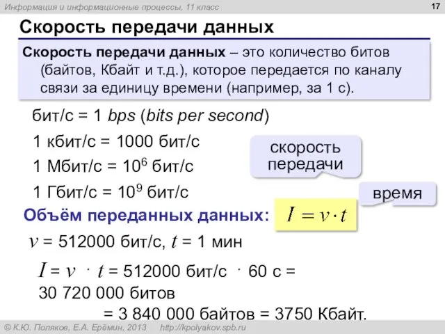 Скорость передачи данных Скорость передачи данных – это количество битов