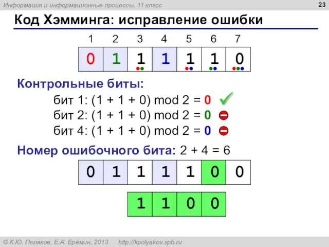 Код Хэмминга: исправление ошибки бит 1: (1 + 1 +