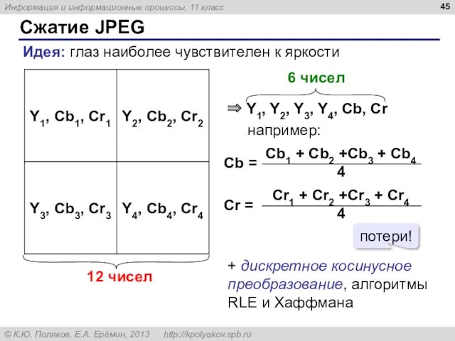 Сжатие JPEG Идея: глаз наиболее чувствителен к яркости 12 чисел