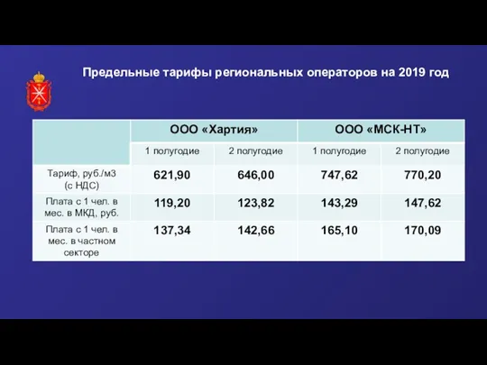 Предельные тарифы региональных операторов на 2019 год
