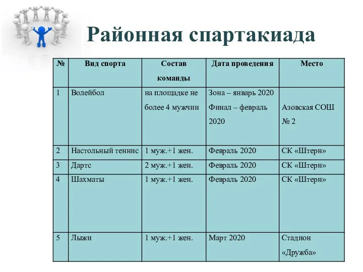 Районная спартакиада